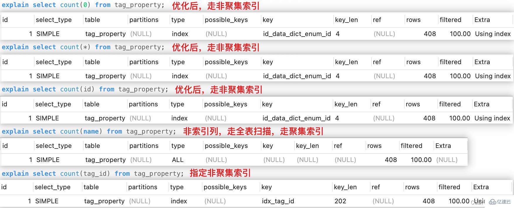 MySQL基础问题有哪些？
