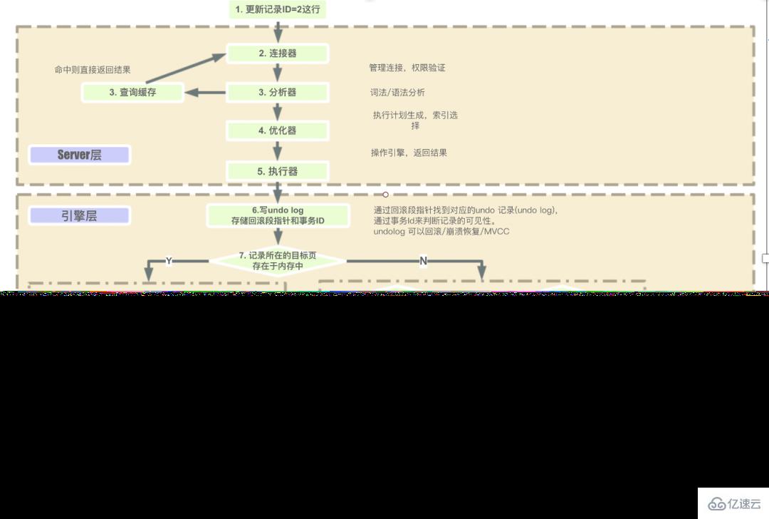 MySQL基础问题有哪些？