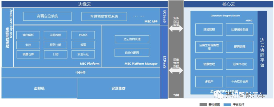边缘计算技术在自动驾驶系统中的应用