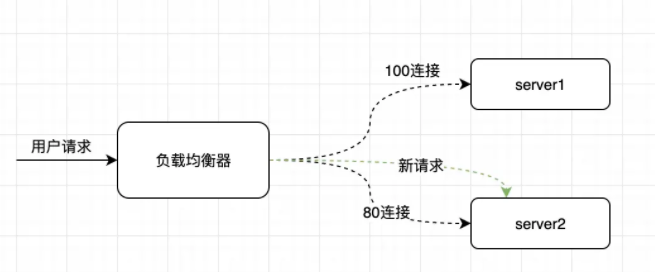 Go语言怎么实现均衡器功能