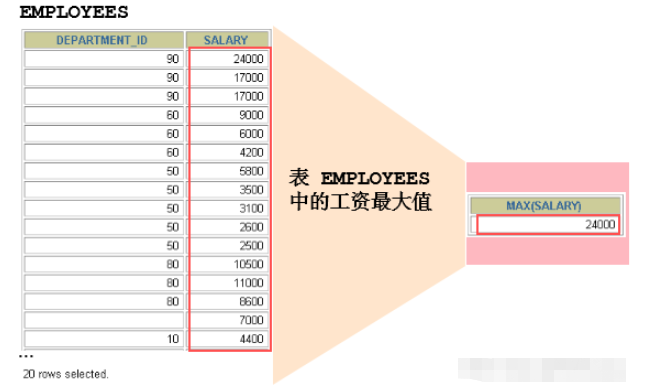 MySQL多表查询实现方法