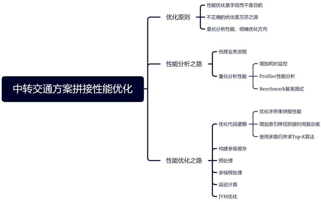 携程中转交通方案拼接性能优化