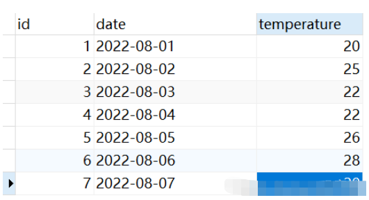 MySQL中如何使用LAG()函数和LEAD()函数？