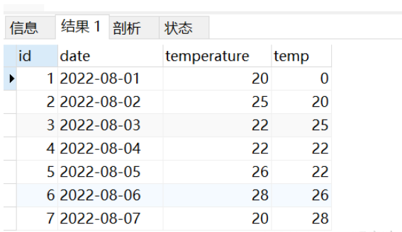 MySQL中如何使用LAG()函数和LEAD()函数？