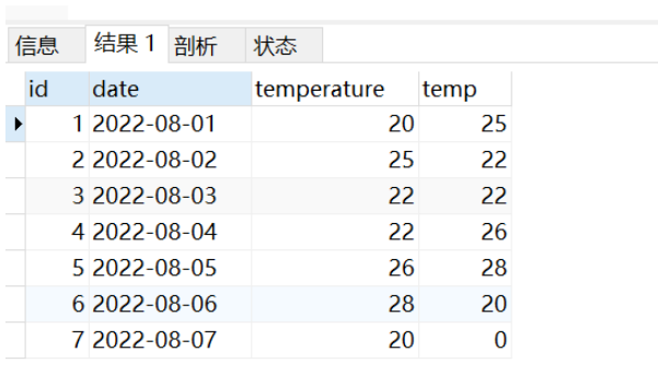 MySQL中如何使用LAG()函数和LEAD()函数？