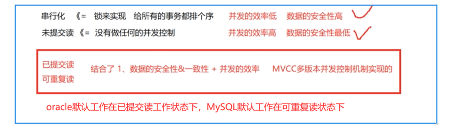 MySQL中表级锁、行级锁、排它锁和共享锁的介绍