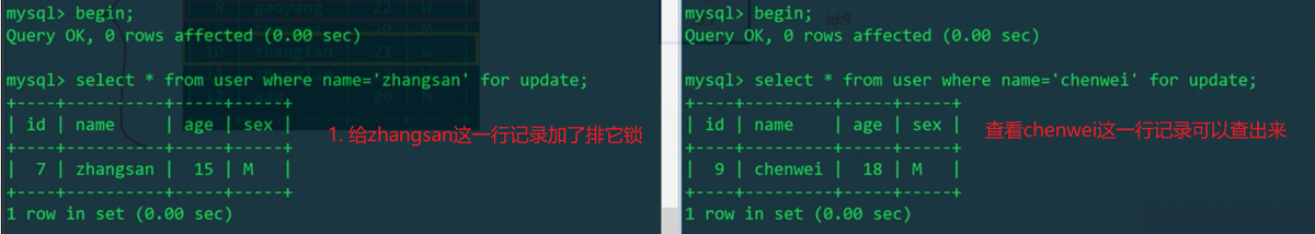 MySQL中表级锁、行级锁、排它锁和共享锁的介绍