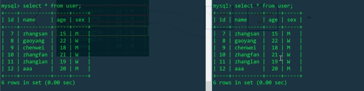 MySQL中表级锁、行级锁、排它锁和共享锁的介绍