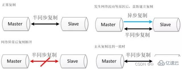 常见的MySQL高可用解决方案介绍