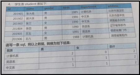 如何在MySQL中创建一个学生表?