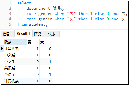 如何在MySQL中创建一个学生表?