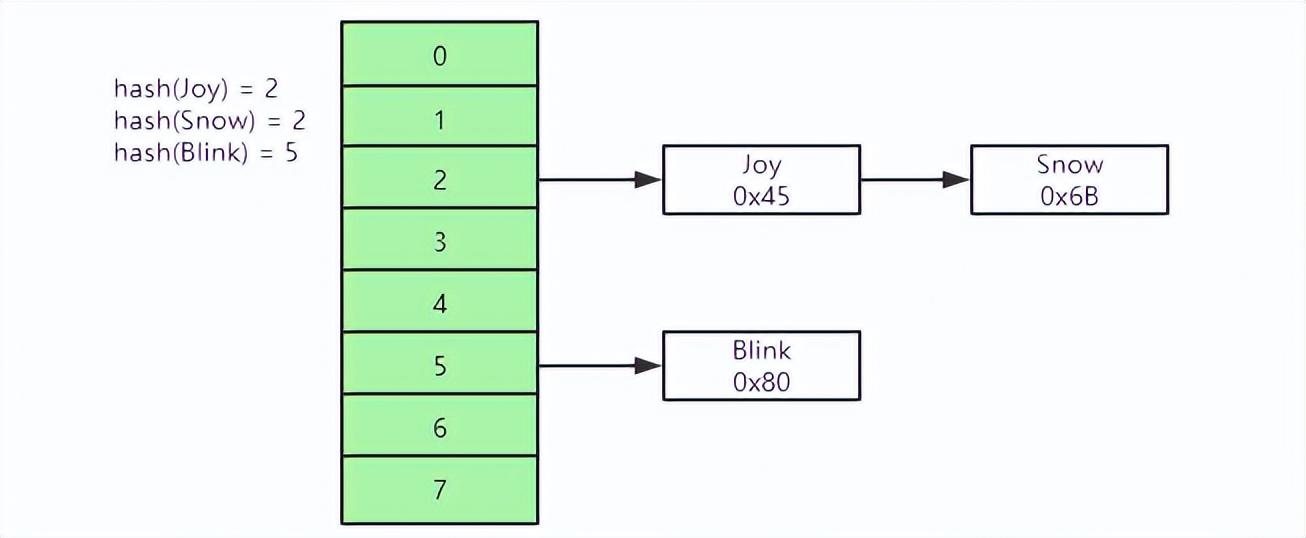 深入理解MySQL索引底层数据结构