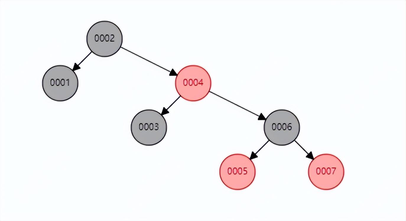 深入理解MySQL索引底层数据结构