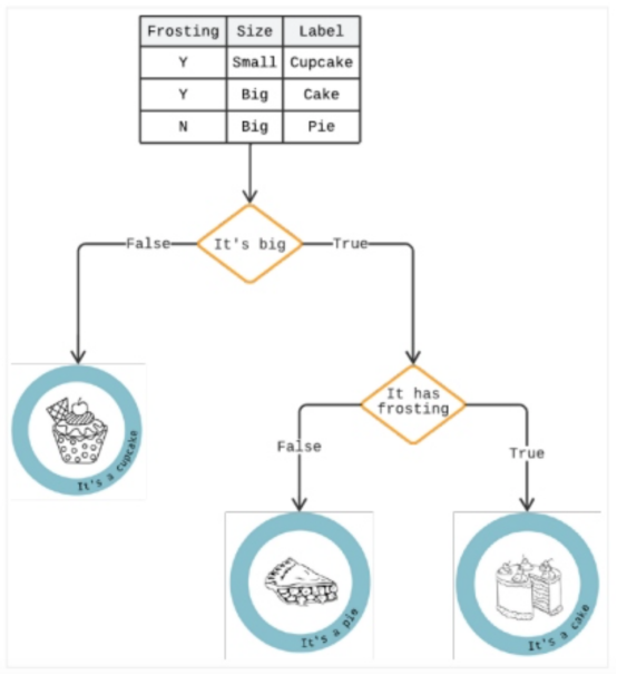 机器学习助力高质量软件工程