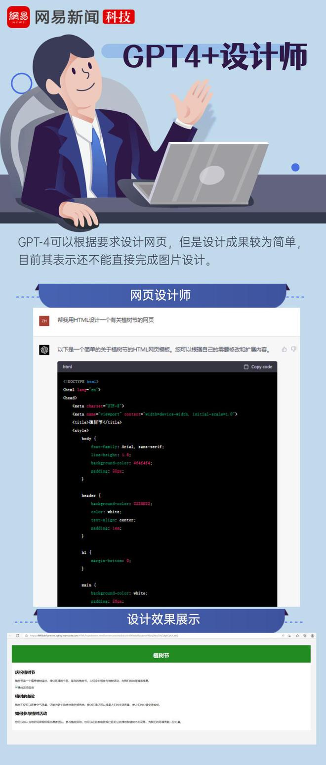 记者亲测GPT-4实际能力 围观这十种职业“受虐”现场