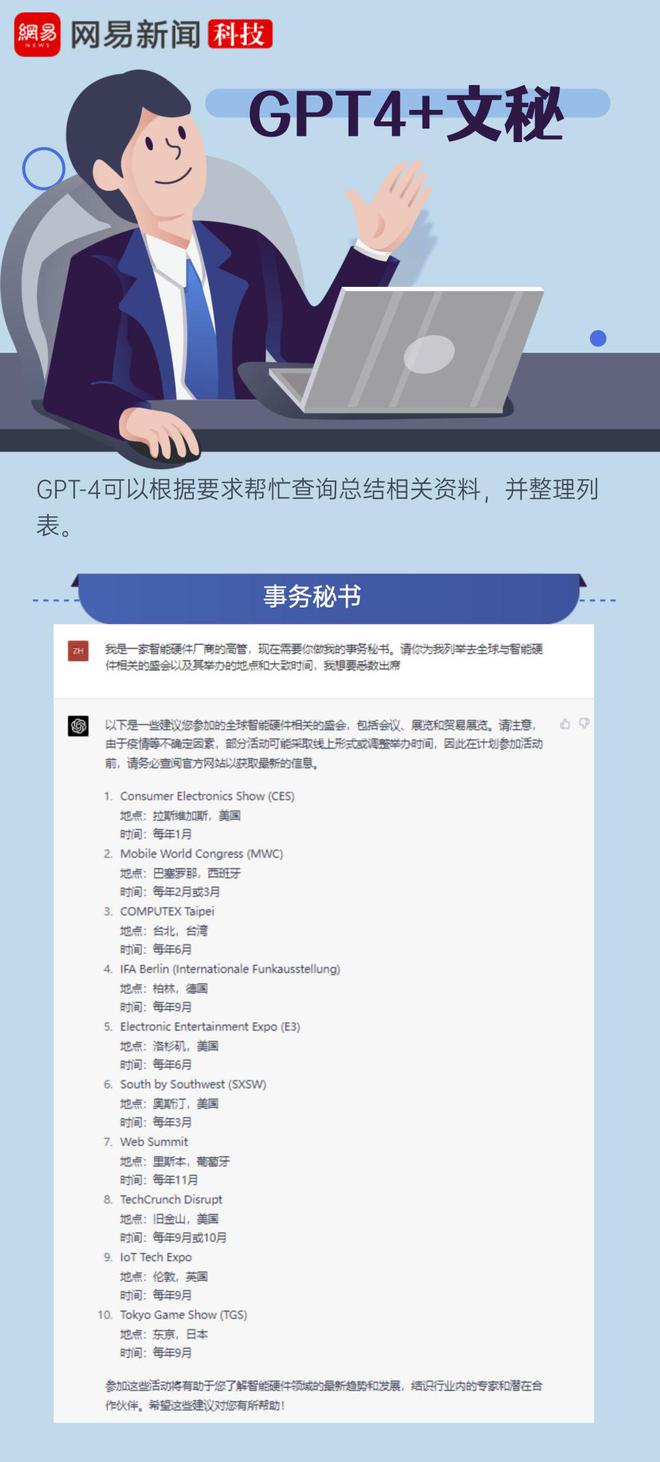 记者亲测GPT-4实际能力 围观这十种职业“受虐”现场