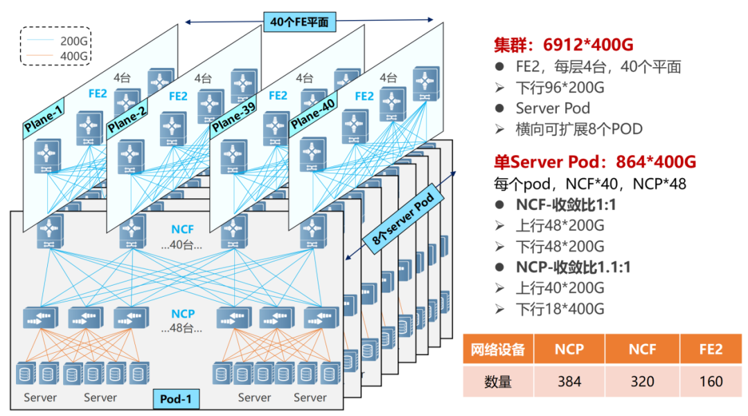 什么样的网络能够支持AIGC?