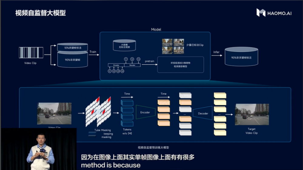 MANA OASIS加持，毫末算力极致优化，训练成本降低100倍