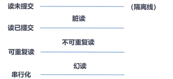 MySQL多版本并发控制（MVCC）机制的实例分析