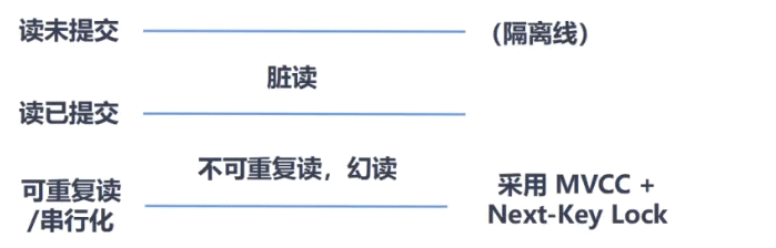 MySQL多版本并发控制（MVCC）机制的实例分析