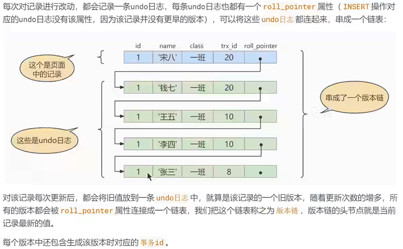 MySQL多版本并发控制（MVCC）机制的实例分析