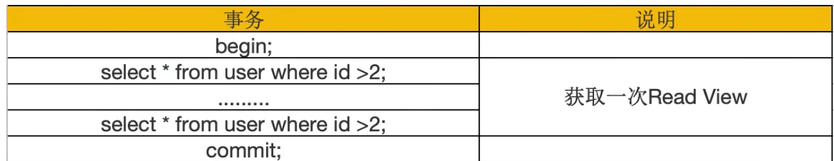 MySQL多版本并发控制（MVCC）机制的实例分析