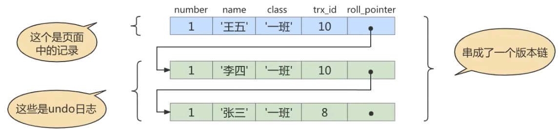 MySQL多版本并发控制（MVCC）机制的实例分析