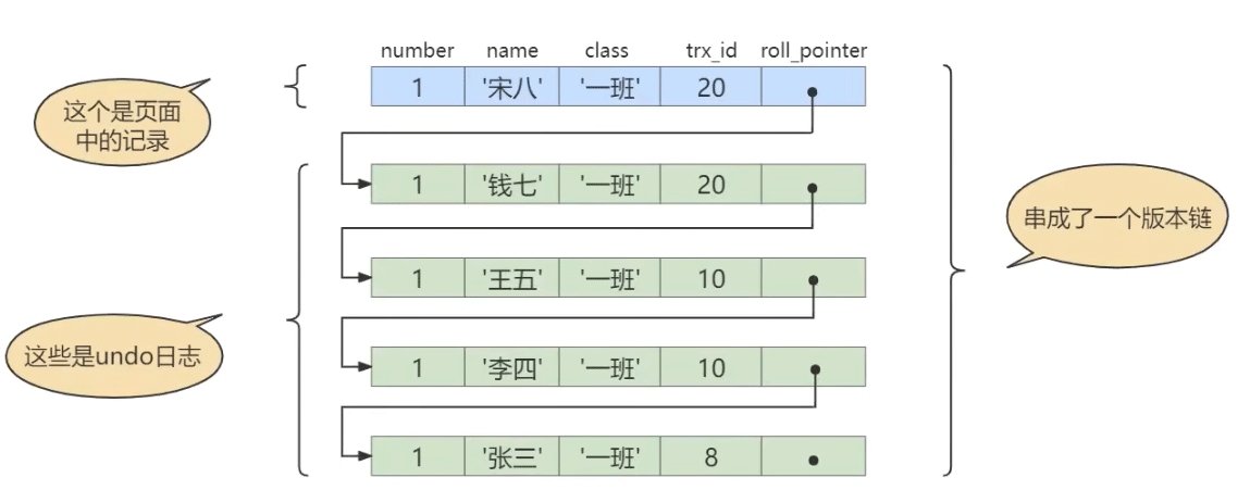 MySQL多版本并发控制（MVCC）机制的实例分析