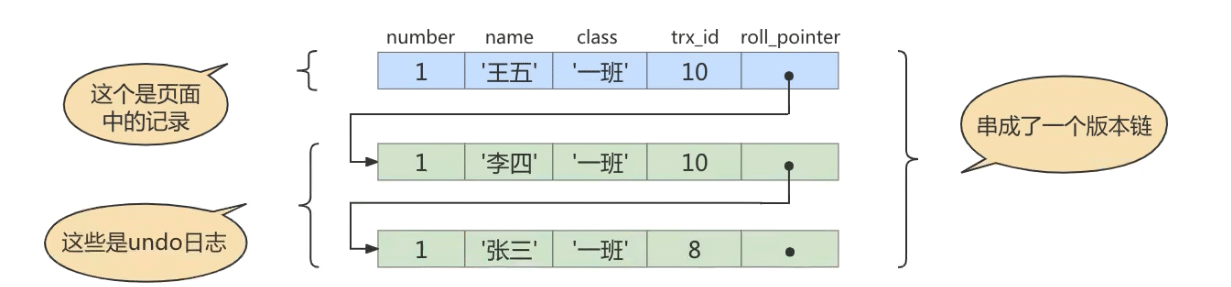 MySQL多版本并发控制（MVCC）机制的实例分析