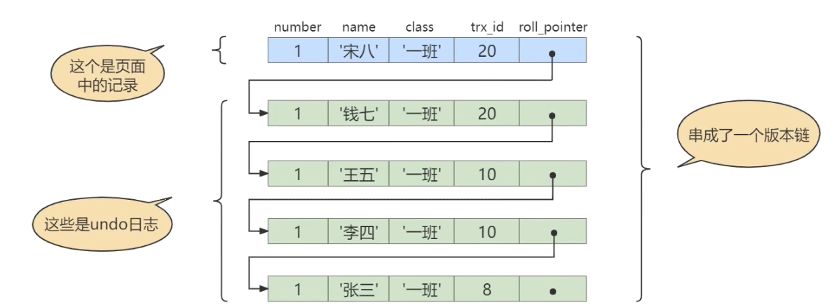 MySQL多版本并发控制（MVCC）机制的实例分析