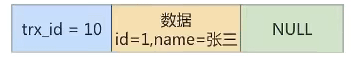 MySQL多版本并发控制（MVCC）机制的实例分析