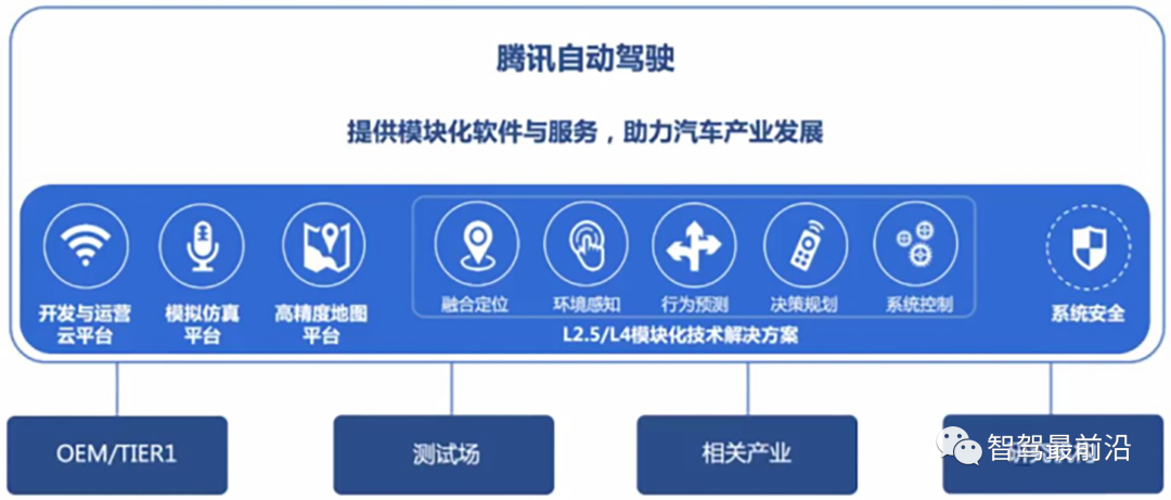 深度剖析自动驾驶开发工具链的发展现状和未来趋势