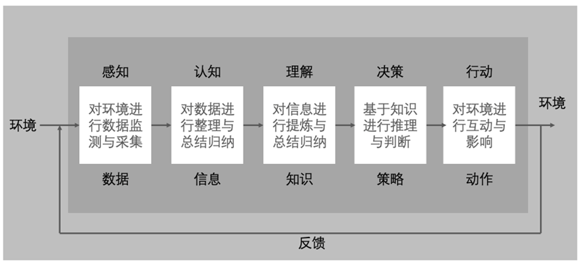 ChatGPT爆火出圈带来的AI网络安全的思考