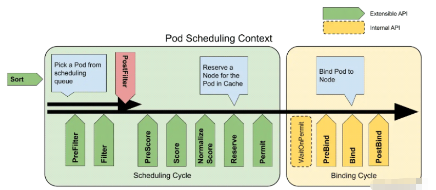 Go语言开发kube-scheduler整体架构是什么