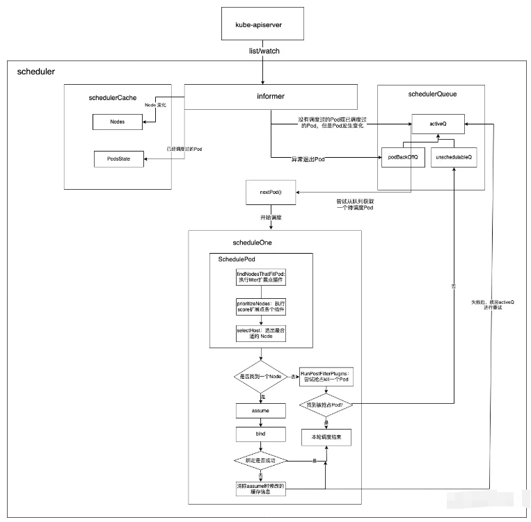 Go语言开发kube-scheduler整体架构是什么