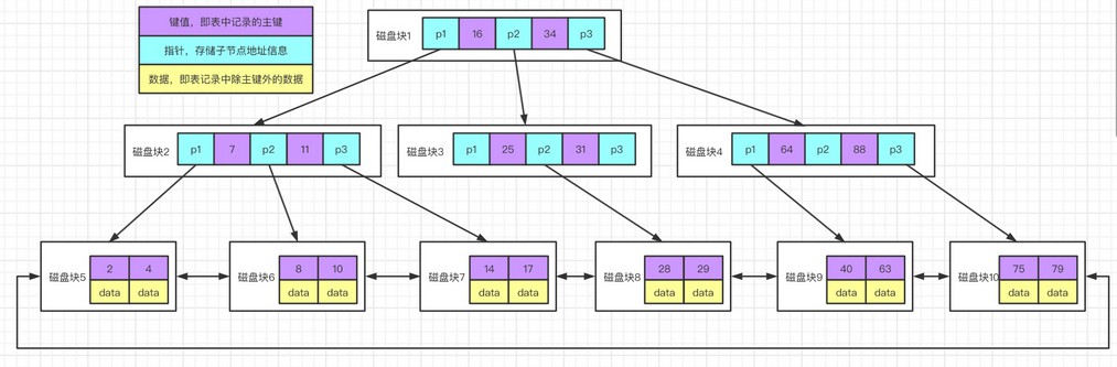 如何为 MySQL 创建高性能的索引？