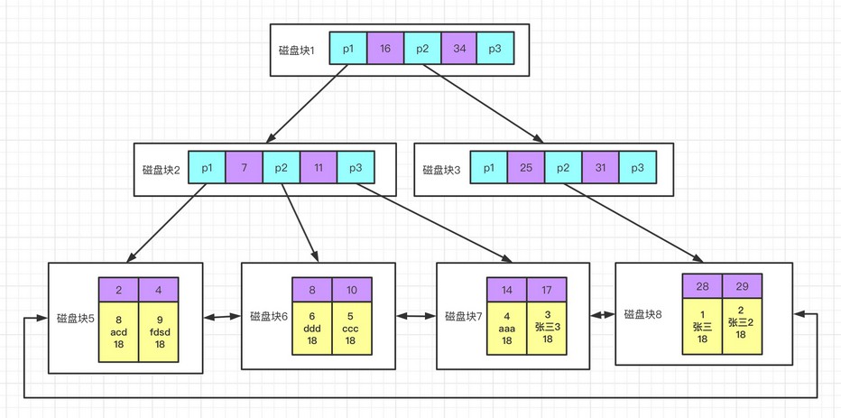 如何为 MySQL 创建高性能的索引？