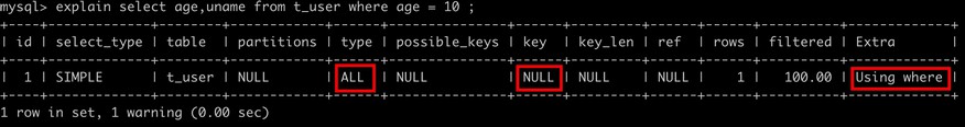 如何为 MySQL 创建高性能的索引？