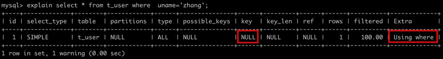 如何为 MySQL 创建高性能的索引？