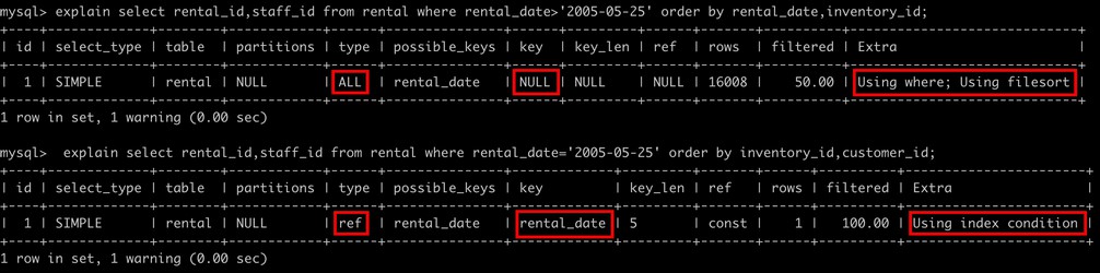 如何为 MySQL 创建高性能的索引？