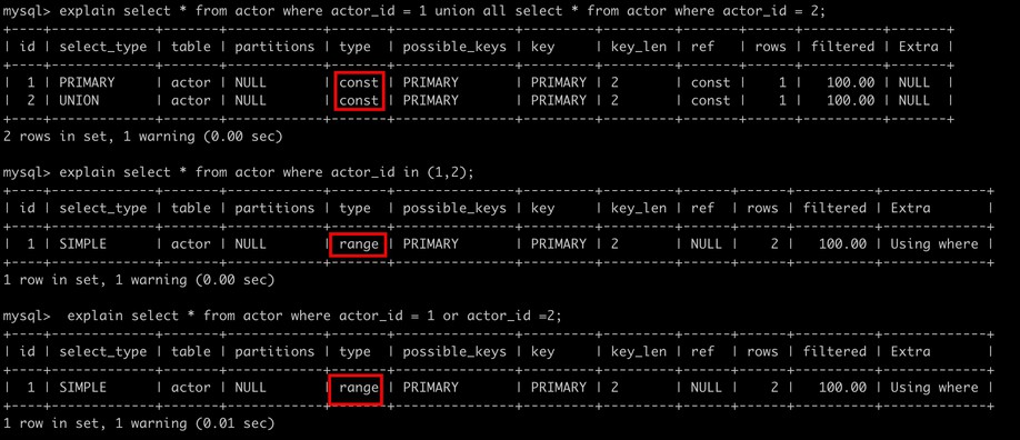 如何为 MySQL 创建高性能的索引？