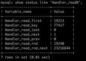 如何为 MySQL 创建高性能的索引？