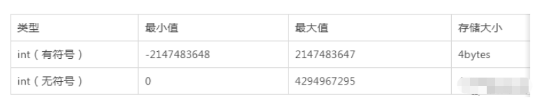如何处理 MySQL 自增长 ID 到达上限？
