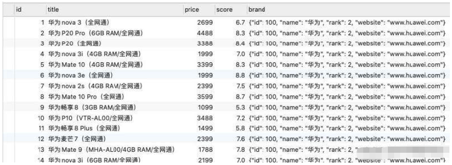 Nodejs中koa2怎么连接mysql