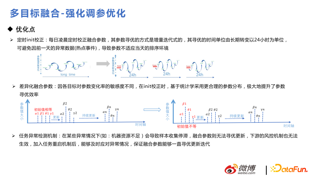 微博推荐实时大模型的技术演进