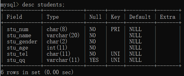 MySQL数据库之数据表怎么操作DDL数据定义语言