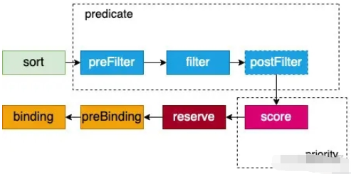 Go语言kube-scheduler之scheduler初始化的方法是什么