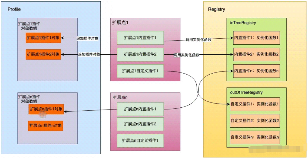 Go语言kube-scheduler之scheduler初始化的方法是什么