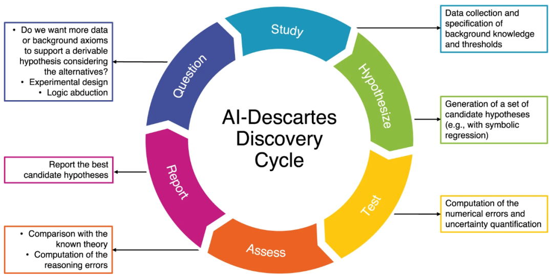 新的「AI科学家」结合理论和数据来发现科学方程