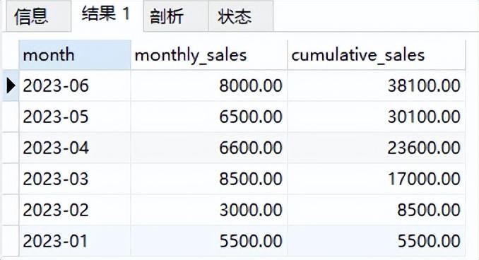 MySQL中按月统计并逐月累加统计值的几种写法